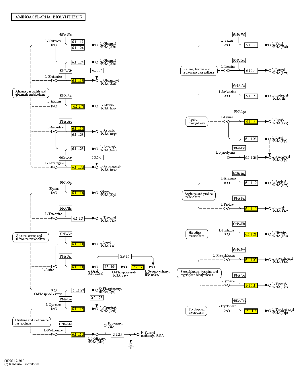 The Platelet Web Systems Biology Workbench